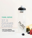 Electrolyte Hydration