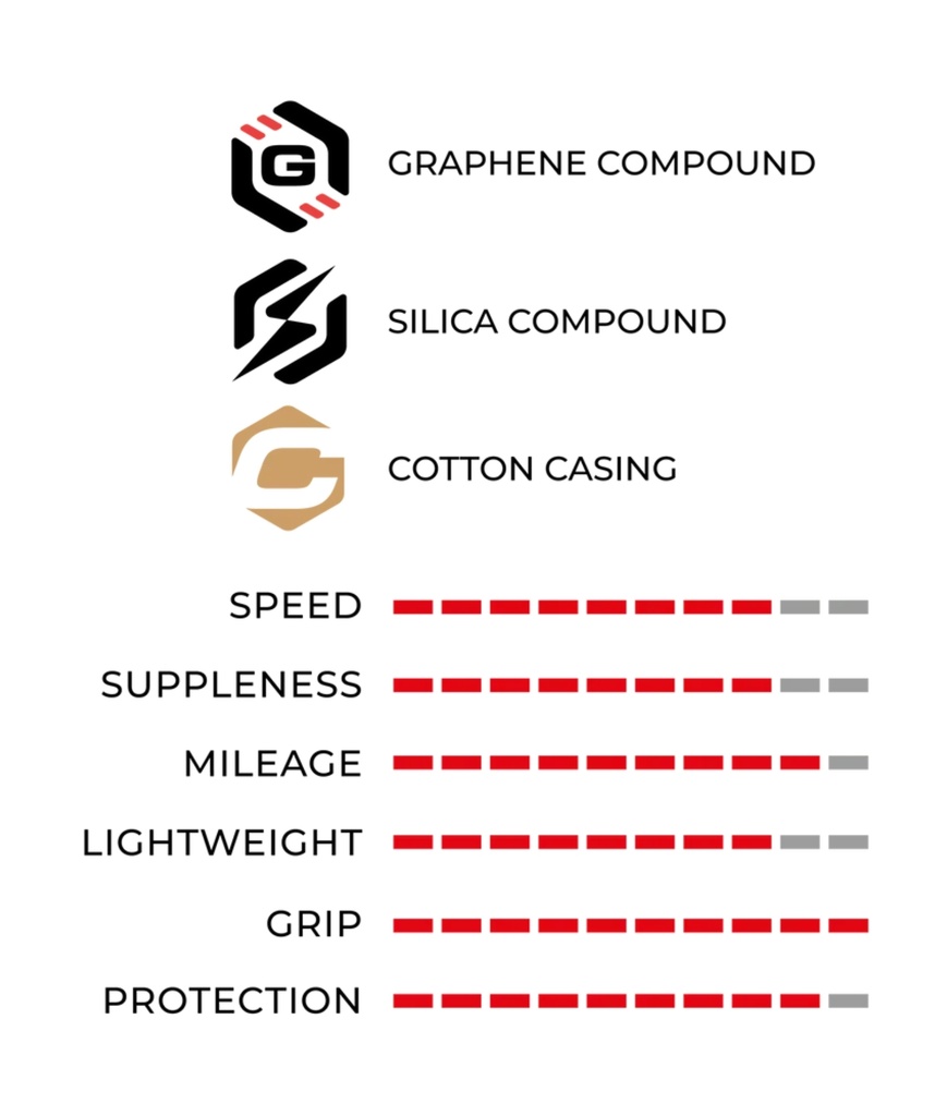 Corsa Pro Control TLR Road Tyre